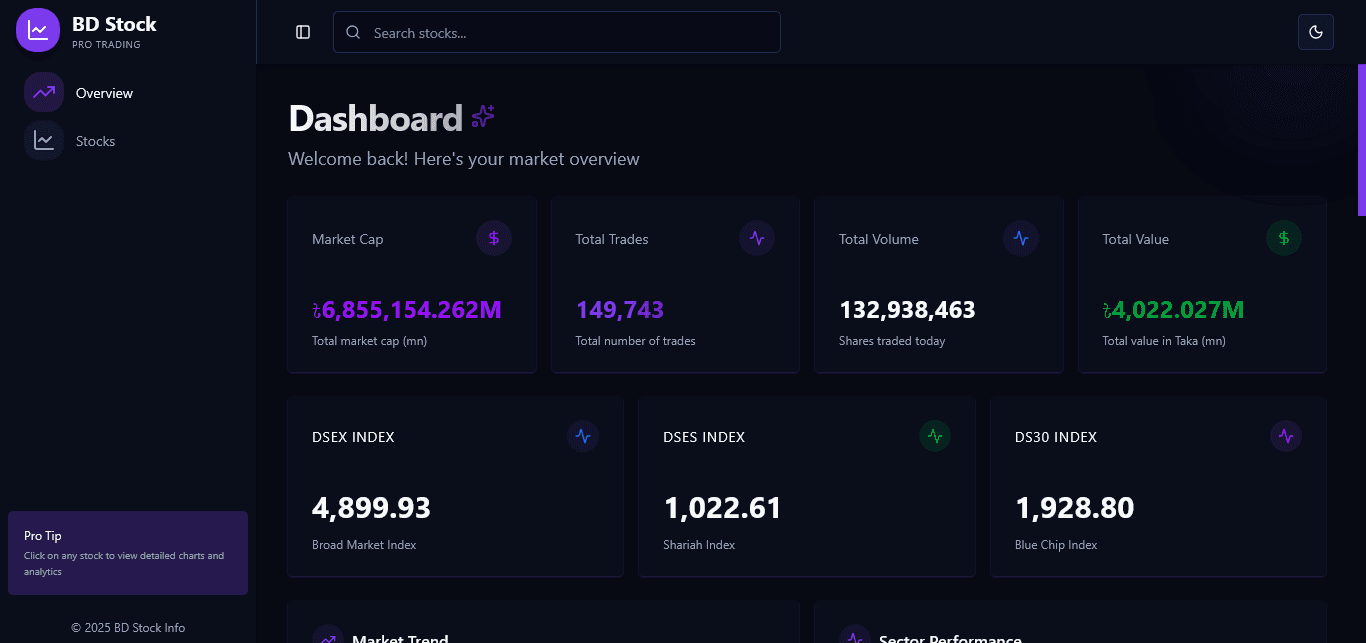 Play Stock BD - A stock trading platform with real-time market data and portfolio management.